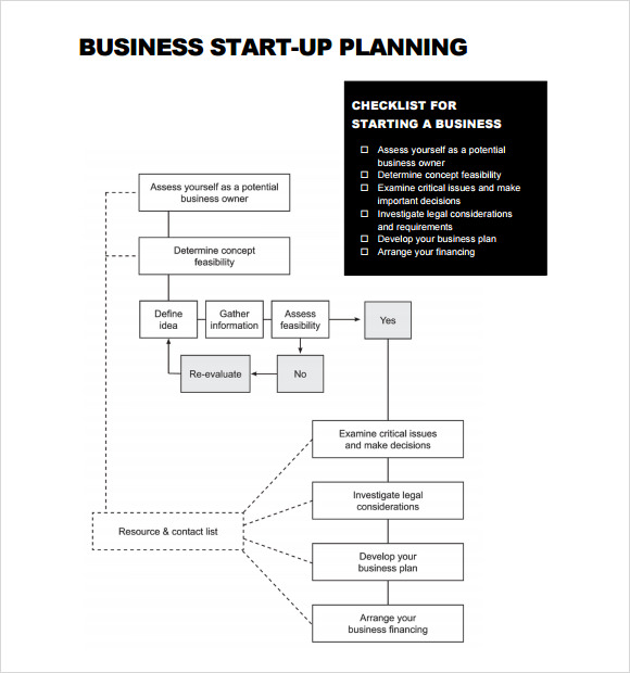 Starting business plan template
